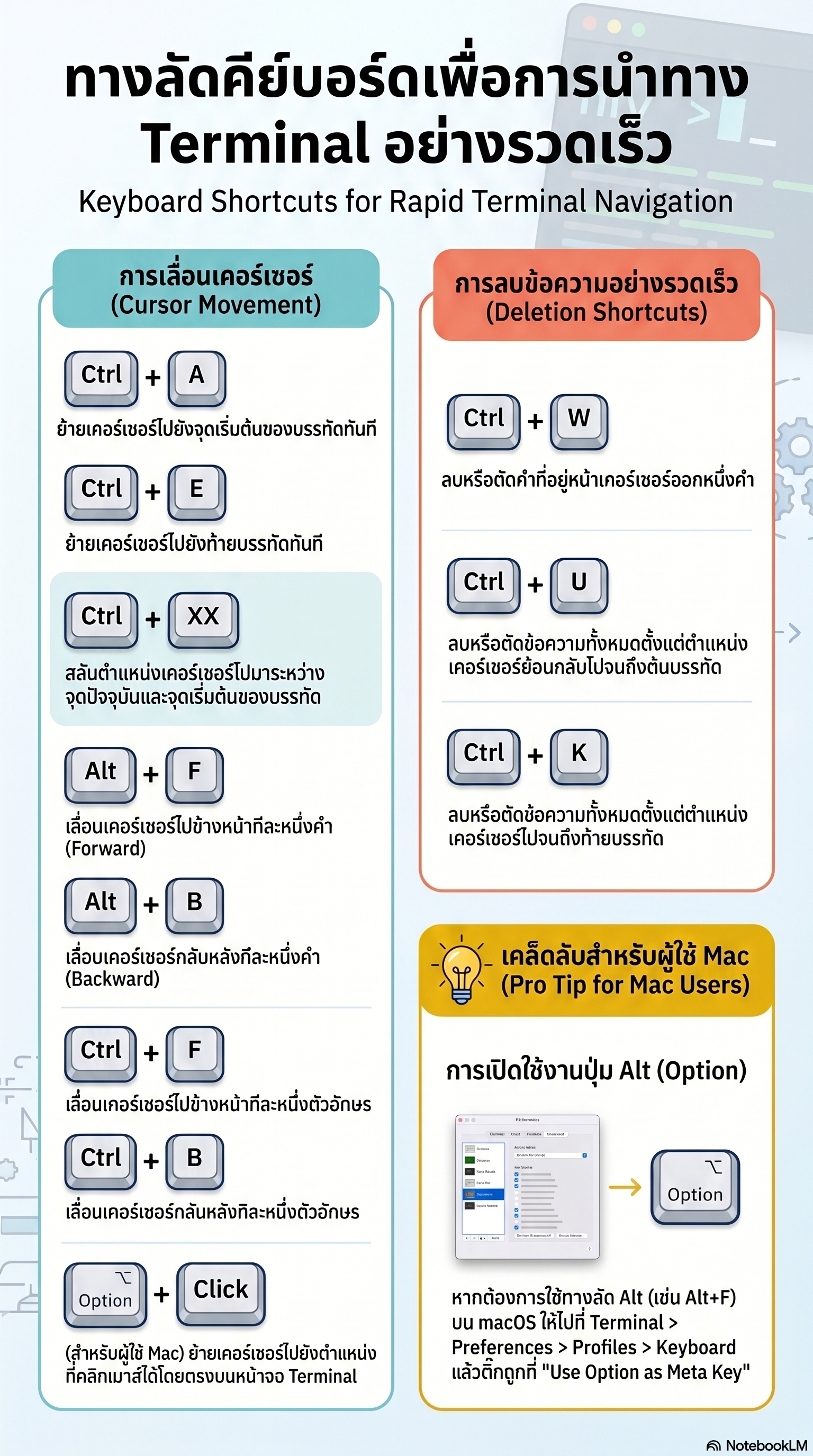 Terminal navigation keyboard shortcuts